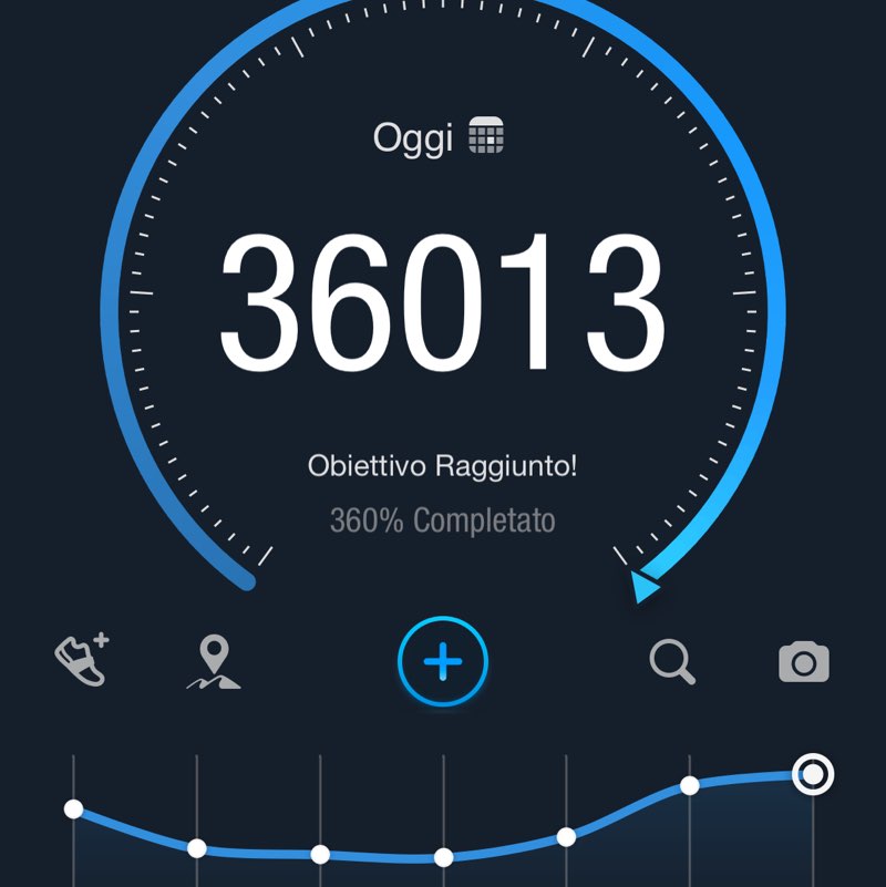 Amici  di Chicco Sardu😁 Chicco!🥇🍷7🏆👍😉 post image