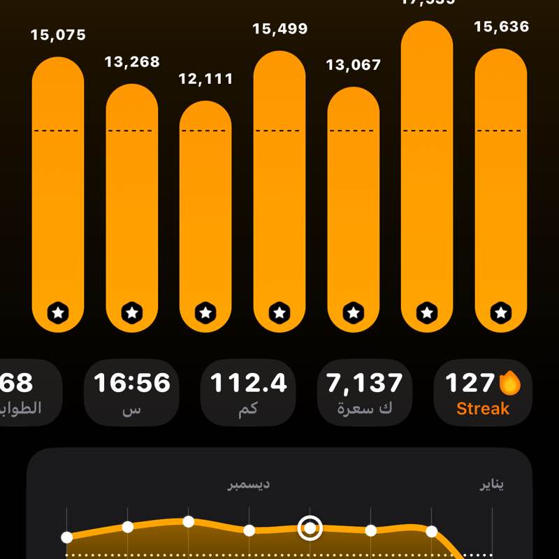 🔥ابطال هكر الدهون🔥 🔥ابطال هكر الدهون🔥 post image
