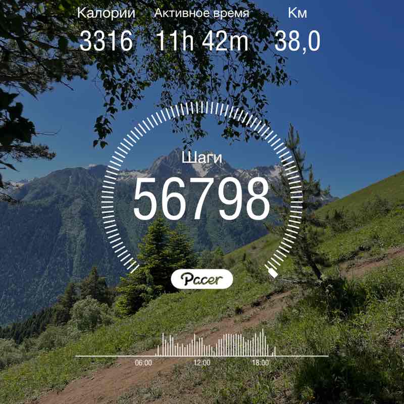 IrinaPugina 🏊‍♀️🏃‍♀️🚴🤸 post 1