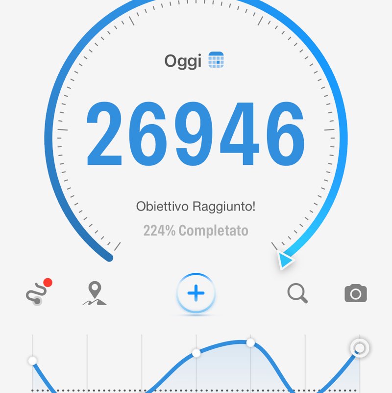 MARI E MONTI  🌈🌍🌞 Lele post image