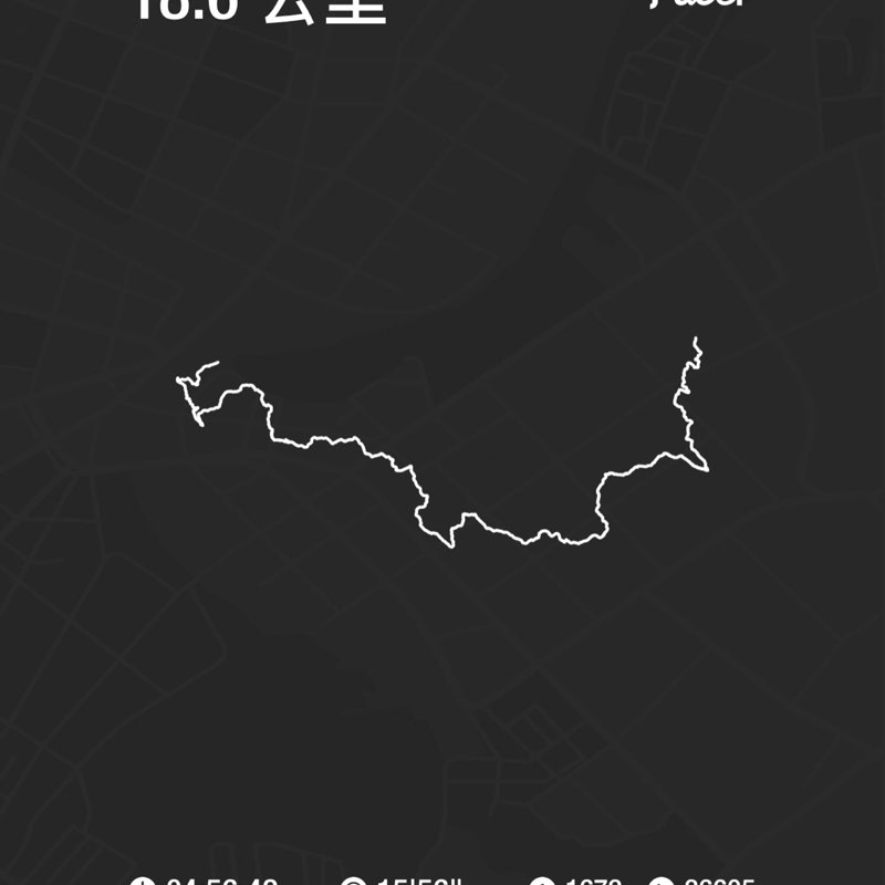 放下舉起間 post 1