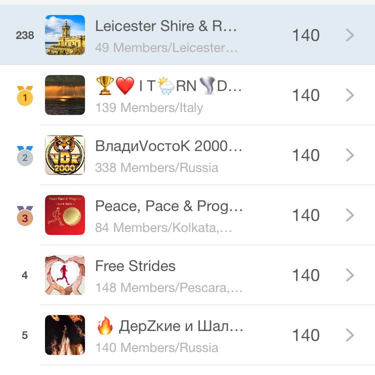 Leicester Shire & Rutland Pacers AndLeics post image