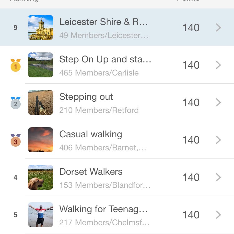 Leicester Shire & Rutland Pacers AndLeics post image