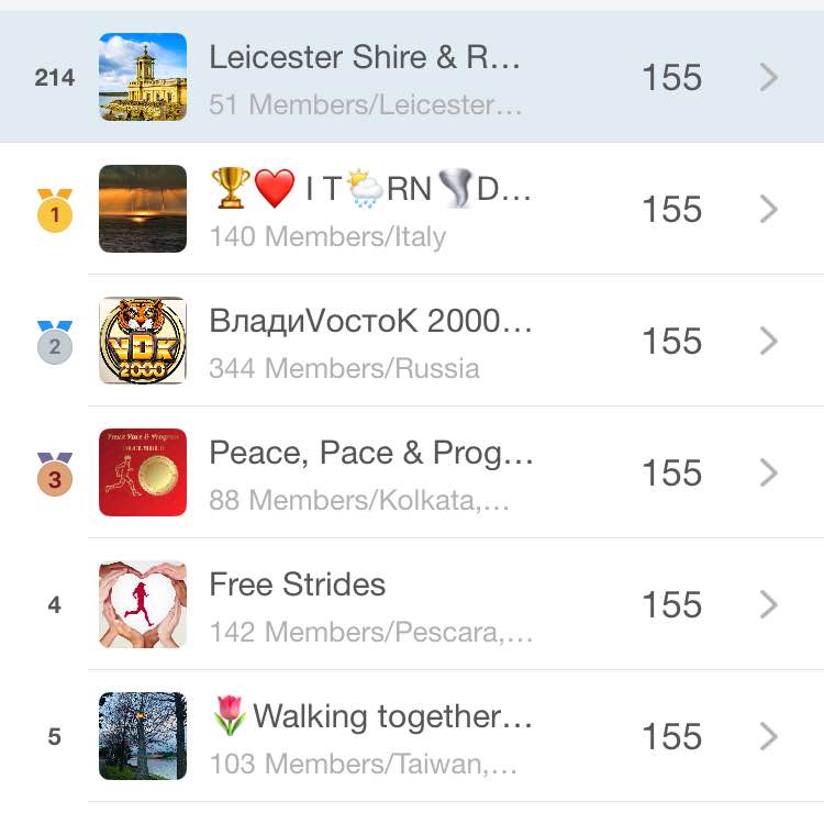 Leicester Shire & Rutland Pacers AndLeics  post image