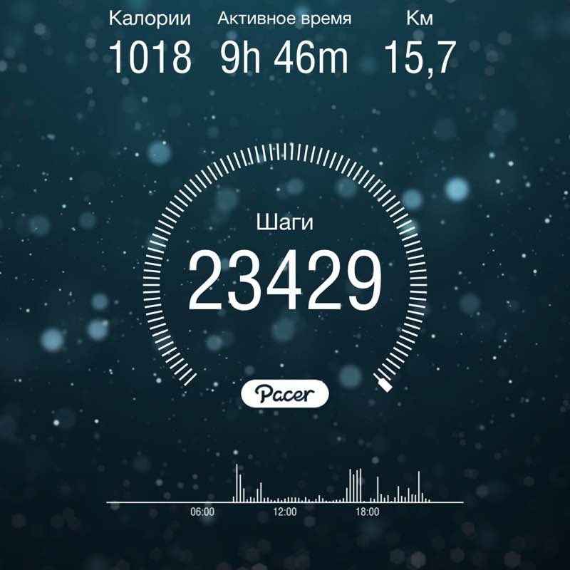 AnnaMart🐯🐯🐯 post 1