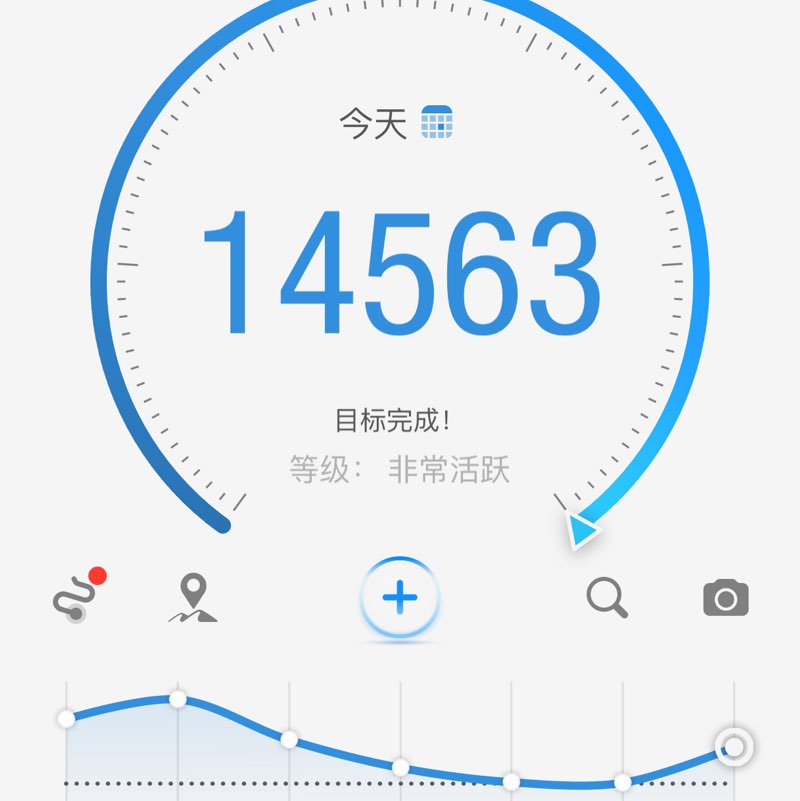 February 5k Race #1 王艳 post image