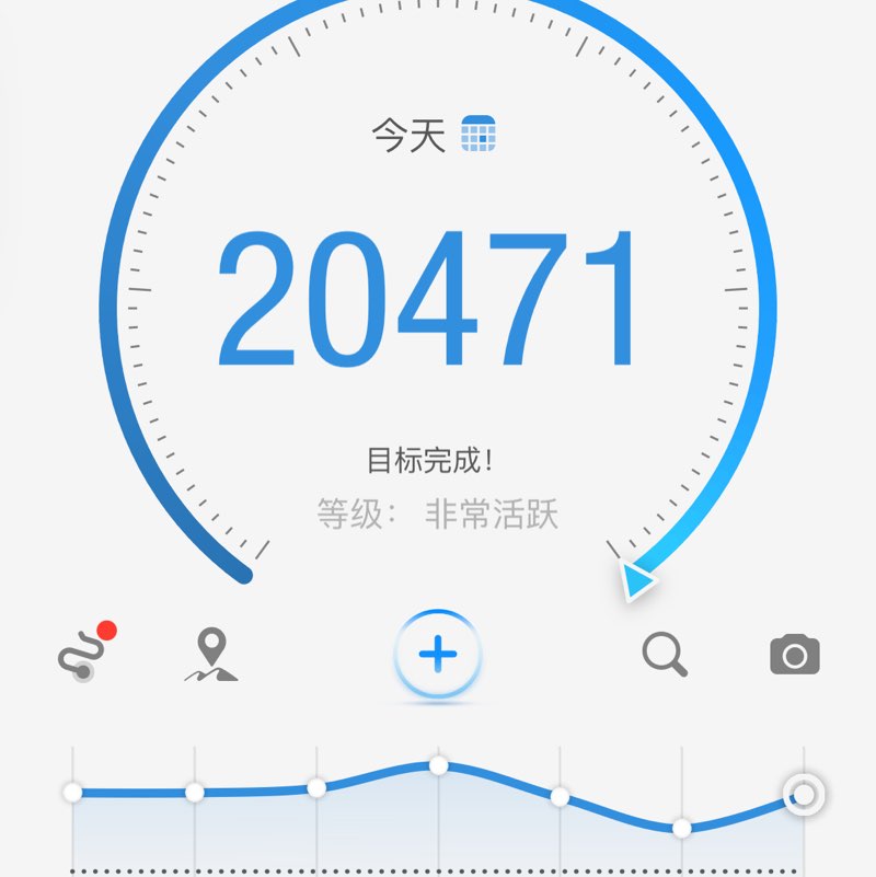 March Distance Challenge 王艳 post image