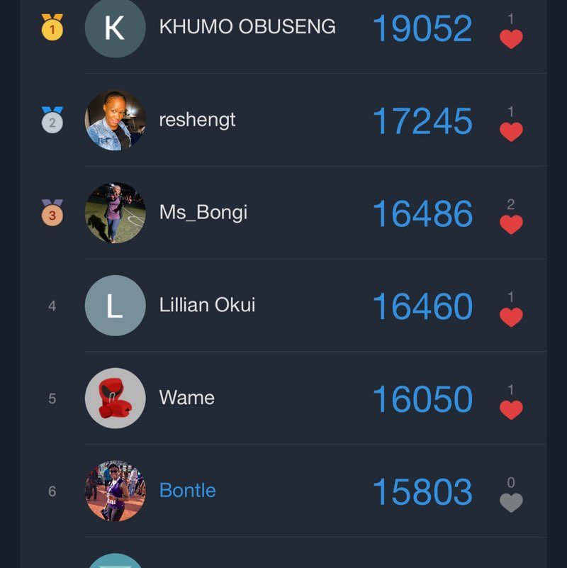 Mind Your Steps Botswana🇧🇼 Bontle post image