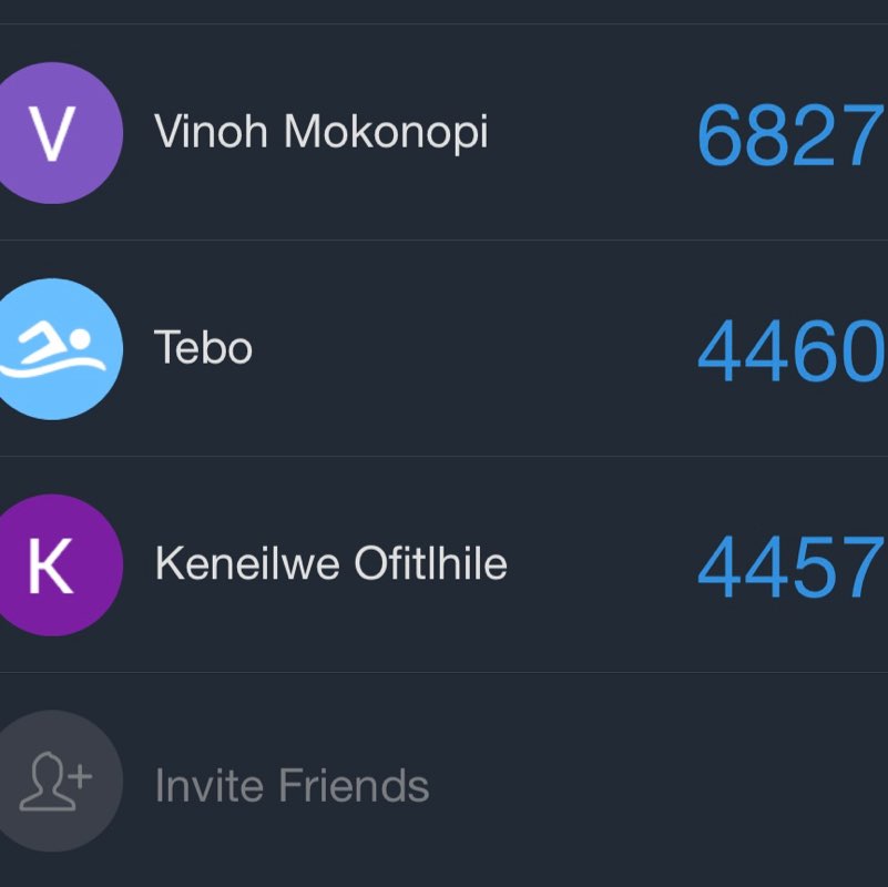 Mind Your Steps Botswana🇧🇼 Bontle post image