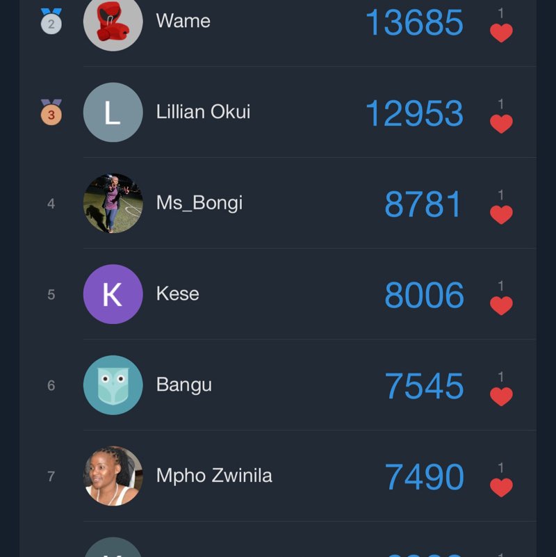 Mind Your Steps Botswana🇧🇼 Bontle post image