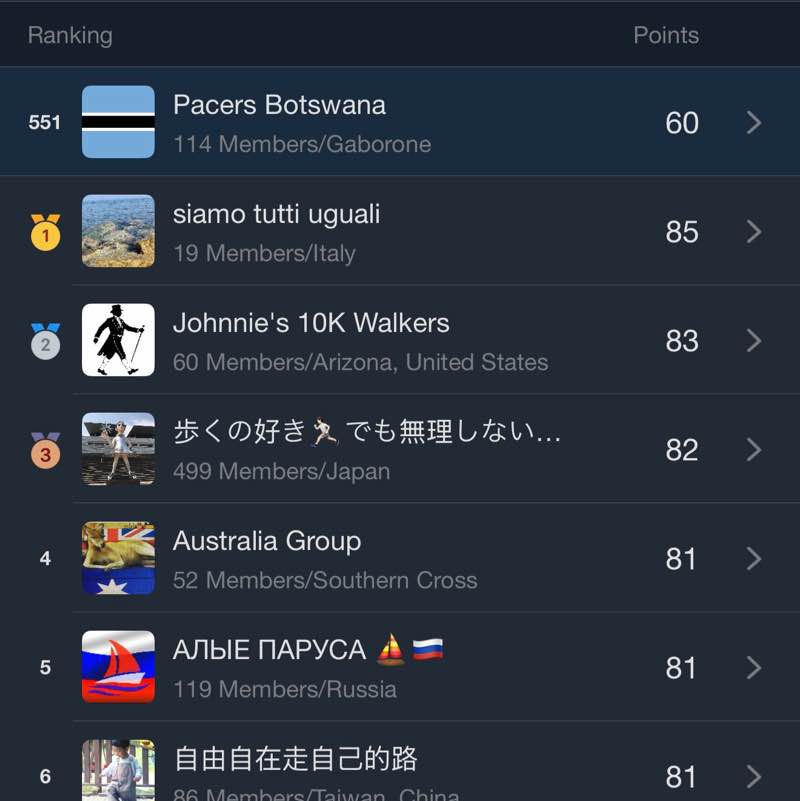 Pacers Botswana Bontle post image