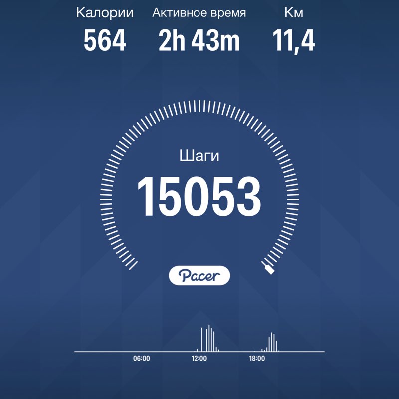 Андрей post 1