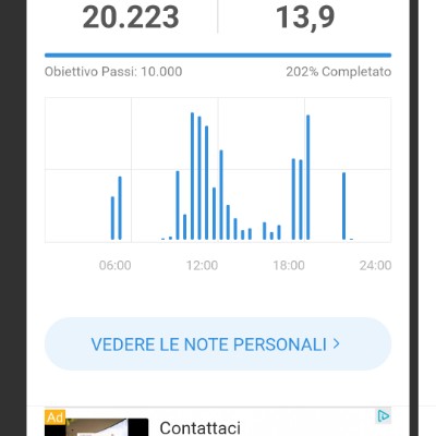 April Group Challenge Claudio post image