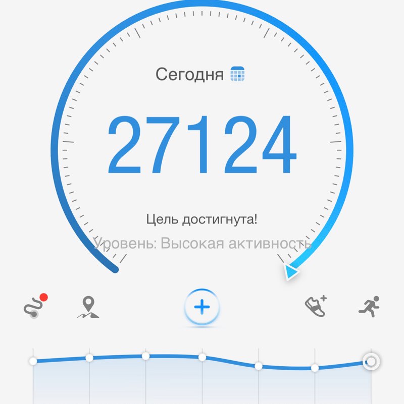 Эдуард Али 🇷🇺 post 1