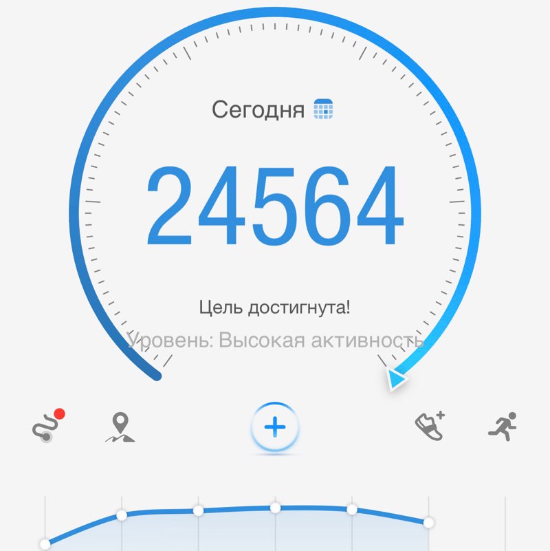 Эдуард Али 🇷🇺 post 1