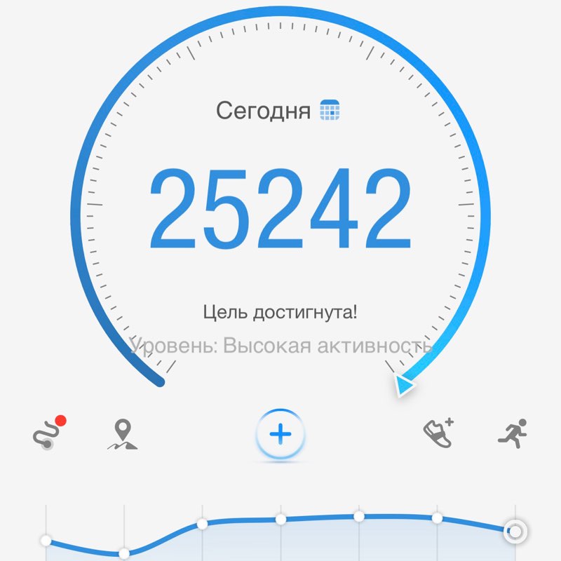 Эдуард Али 🇷🇺 post 1