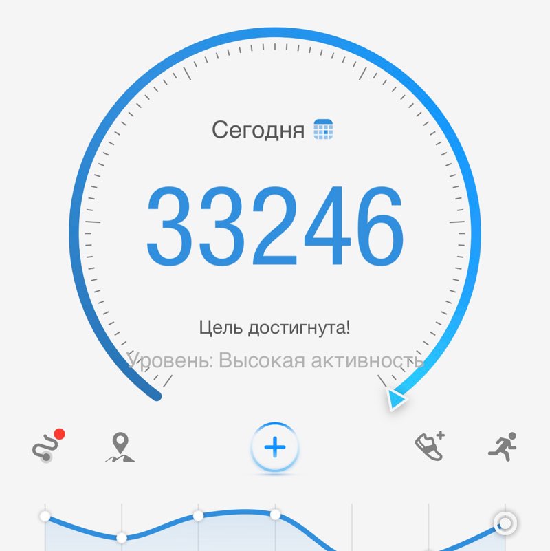 Эдуард Али 🇷🇺 post 1
