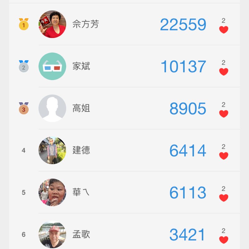 發哥盲劍客 post 2