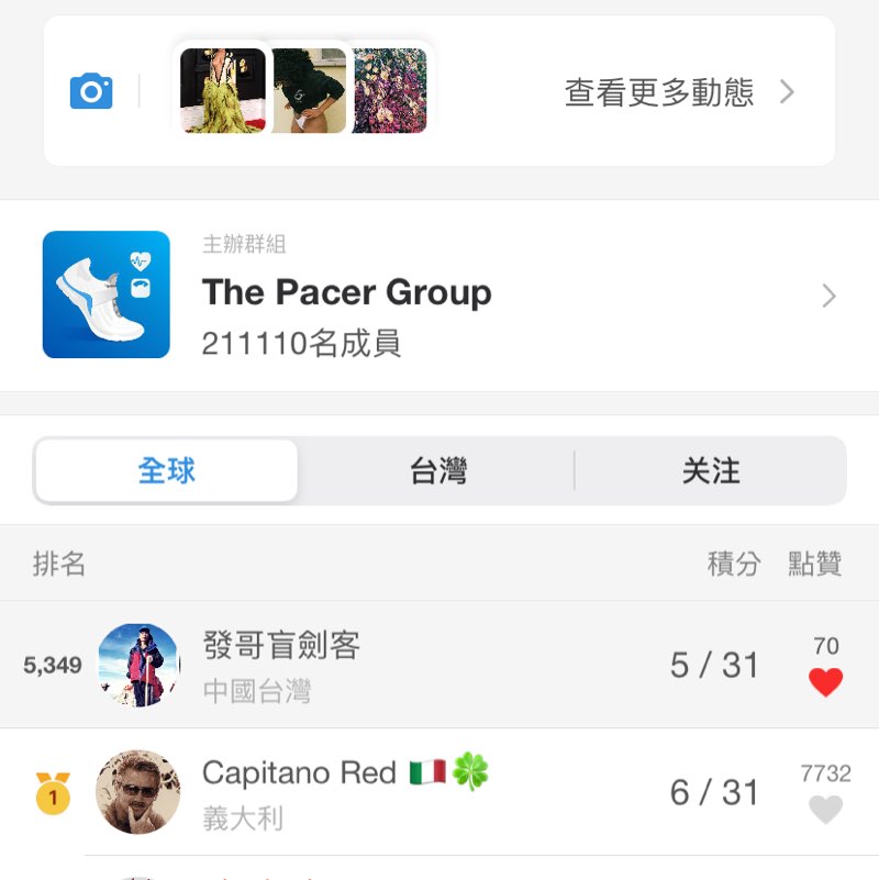 發哥盲劍客 post 1