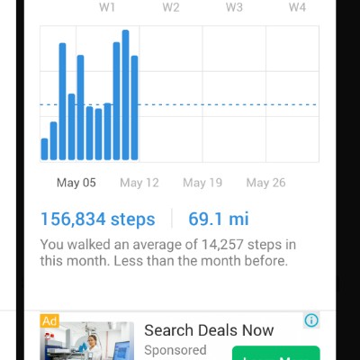 Family SANGHA SAHAB post image