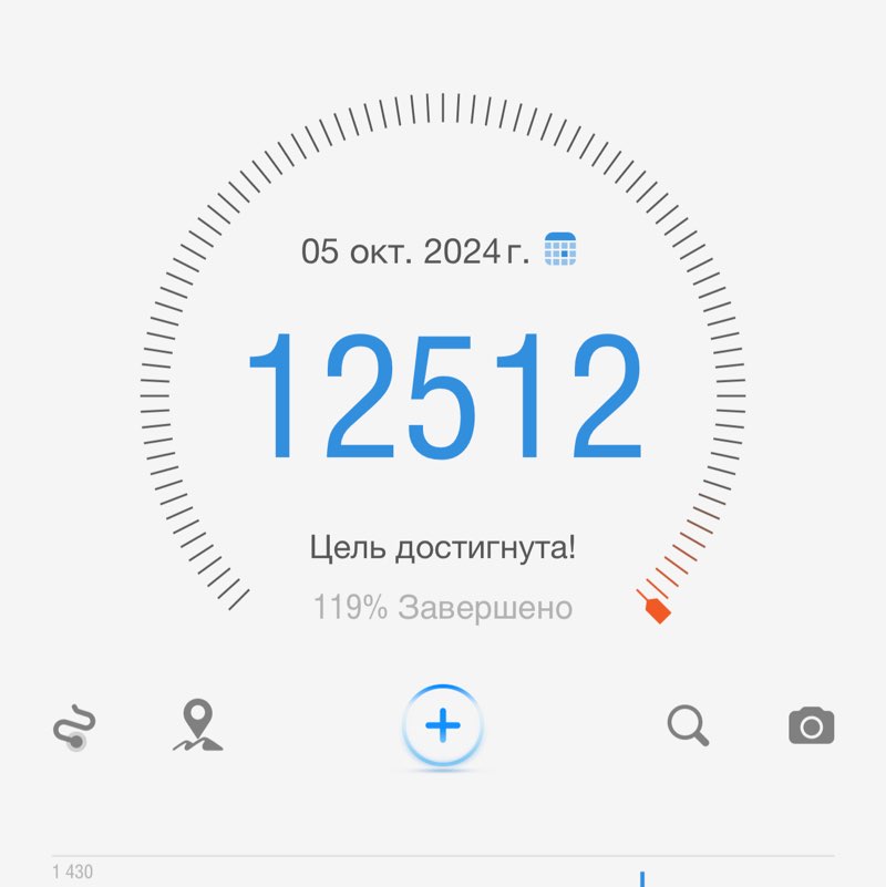 бойцовский клуб BRCAlex post image