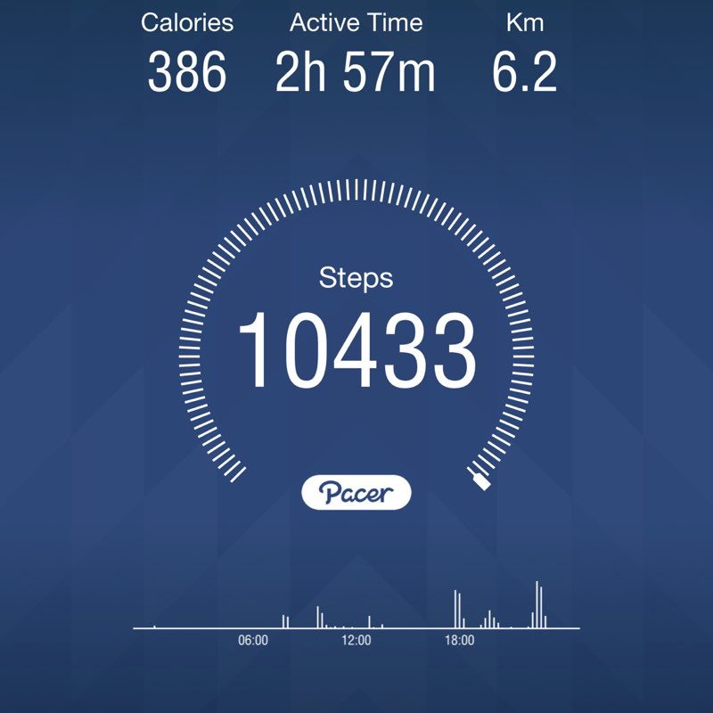 Ritesh agarwal 🇮🇳 post 1