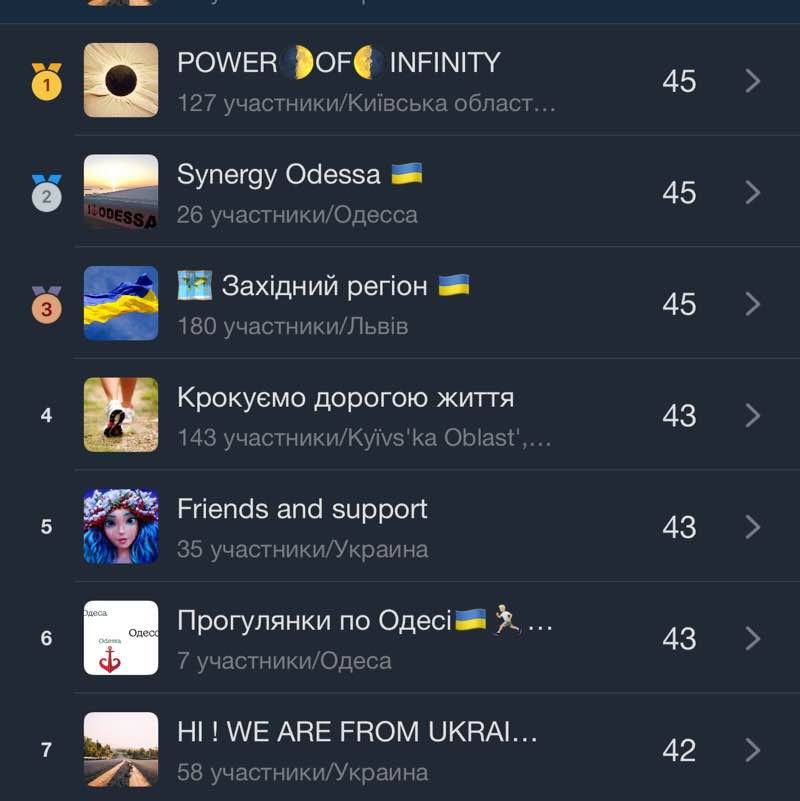 HI ! WE ARE FROM UKRAINE 🇺🇦🌏 Загаричук Илья post image