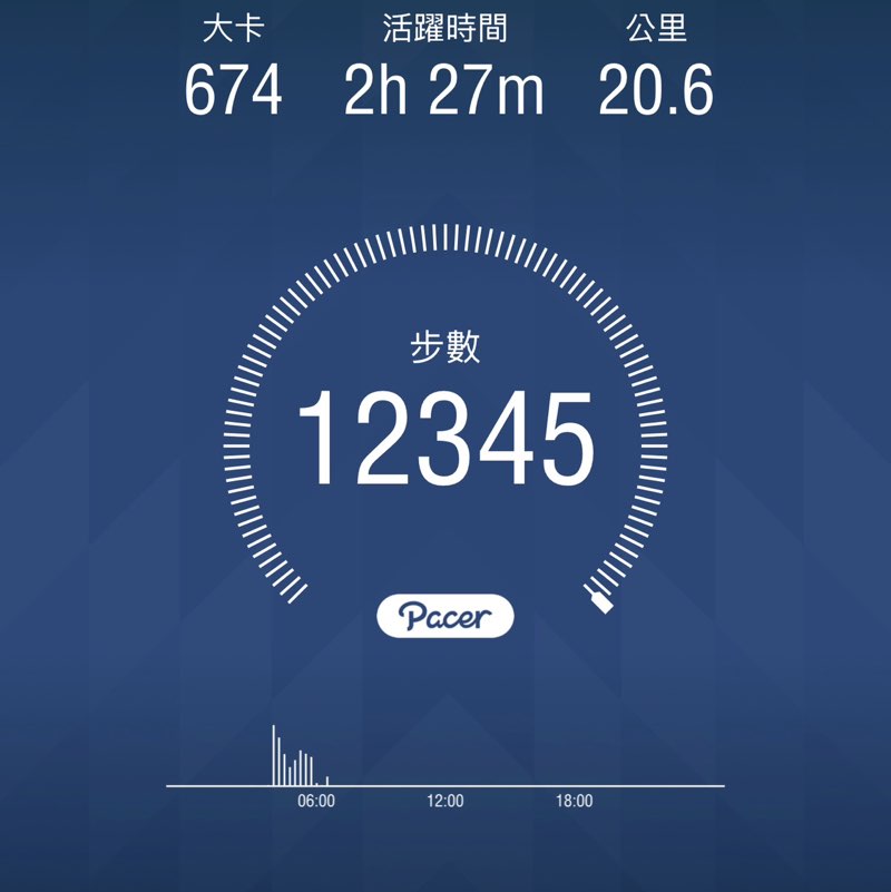 正中紅心👍✌️ post 1