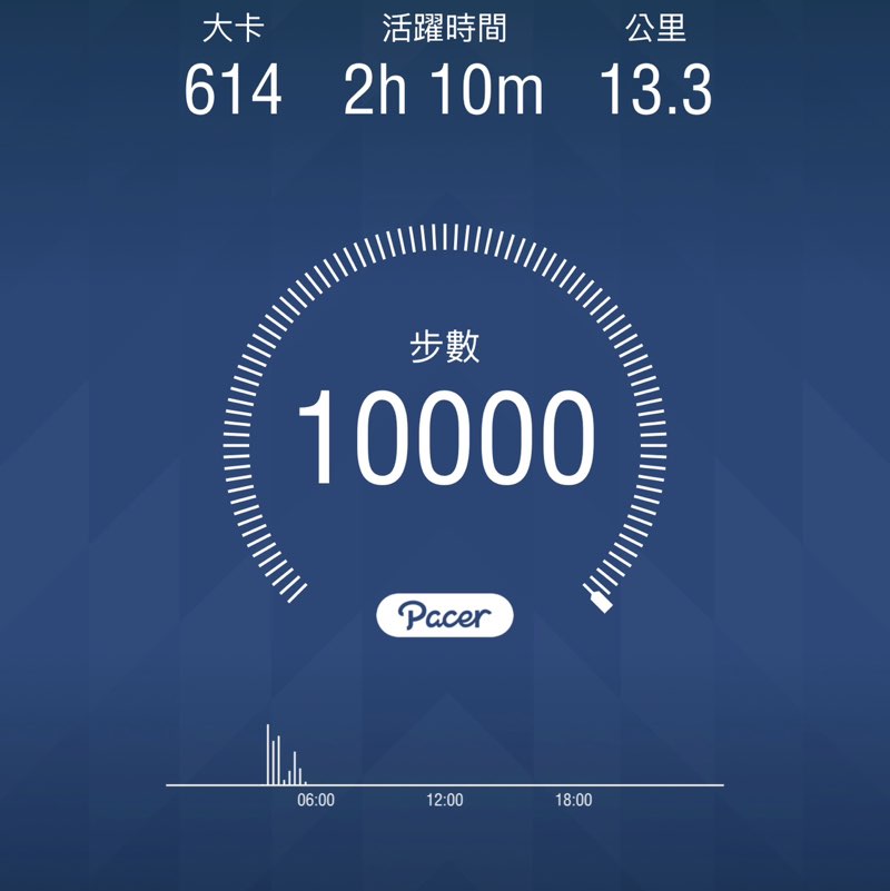 正中紅心👍✌️ post 1