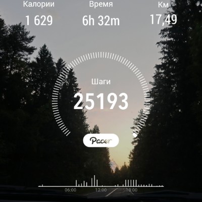 July Group Challenge 🍀Елена-Птз 🇷🇺 post image