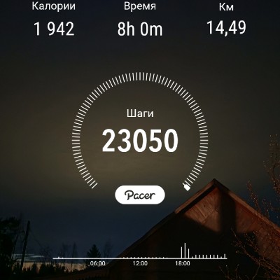 🍀 Елена-Птз 🇷🇺 post 1