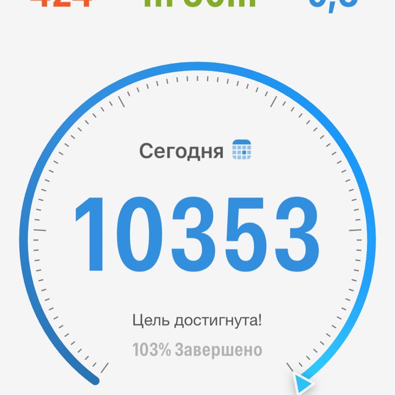 ВладиVостоК 2000🐯🎗️ Ирина 🇷🇺🐯🇷🇺 post image