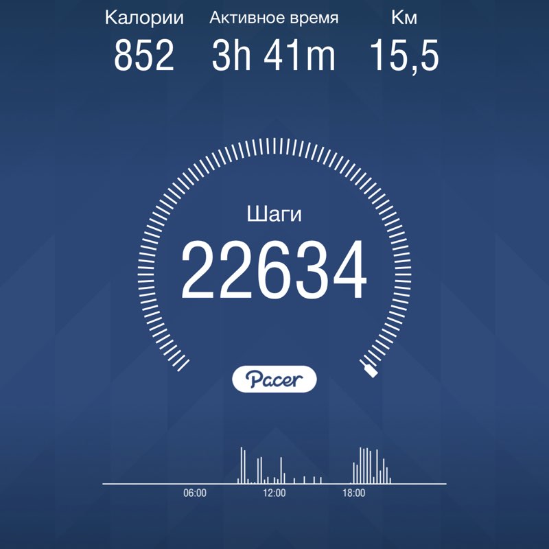 Андрей 🇷🇺🌋🇷🇺 Труден путь к совершенству, но осилит дорогу идущий 👊🏻🏆 post 1