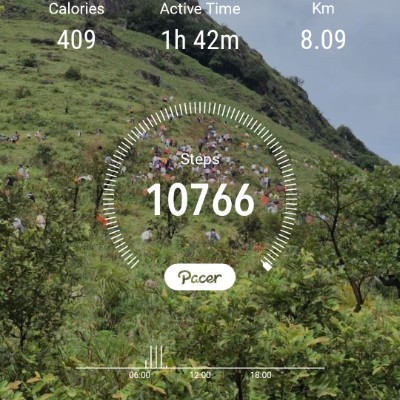 Self Motivated 🏃 DODDAIAH . E ಬೆಂಗಳೂರು post image