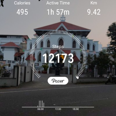 Punjabi-American Fitness Group DODDAIAH . E ಬೆಂಗಳೂರು post image