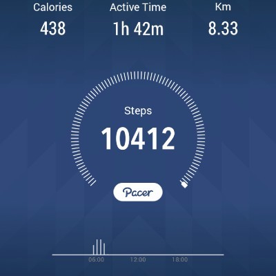 Topstare DODDAIAH . E ಬೆಂಗಳೂರು post image