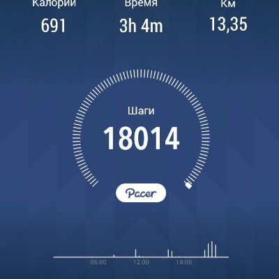 🐯Ксенья Коляновна🐯 post 1