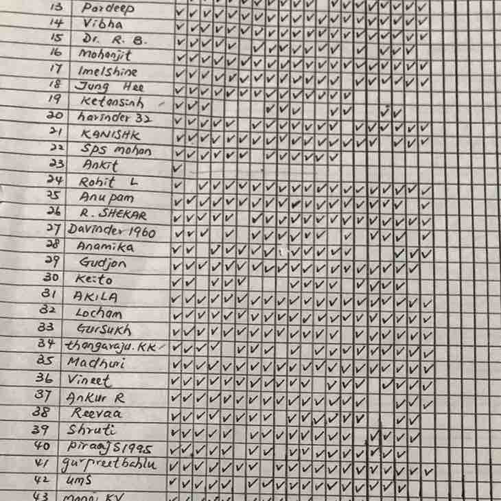Mohali Masters 🌹🌹Hjh Fezailah Chang Abdullah 郑 post image