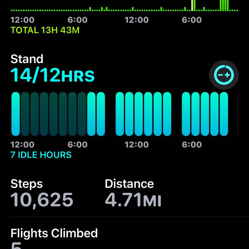 Cardio crushers MarAT75 post image