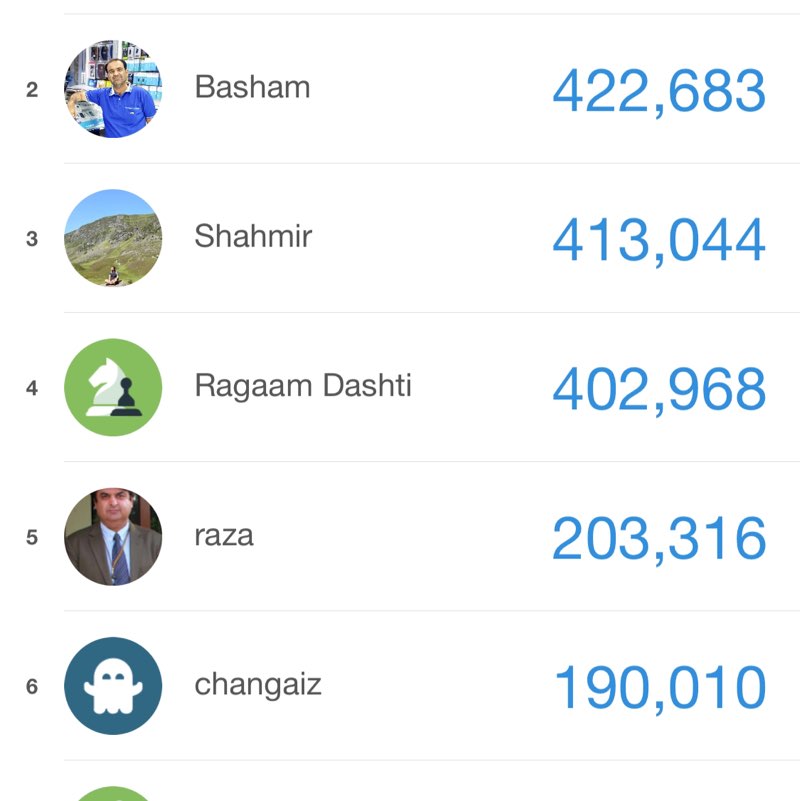 The Walking Kunchitiwalas Murad مراد post image