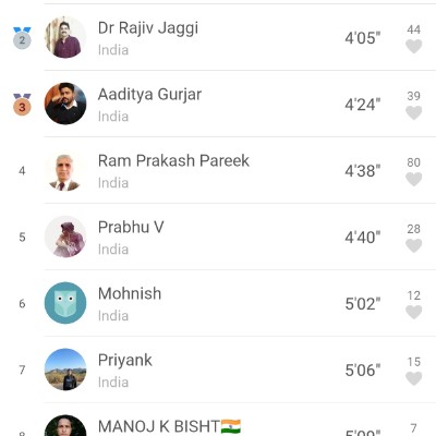 Mukesh Kumar saini🇮🇳🇮🇳 post 3