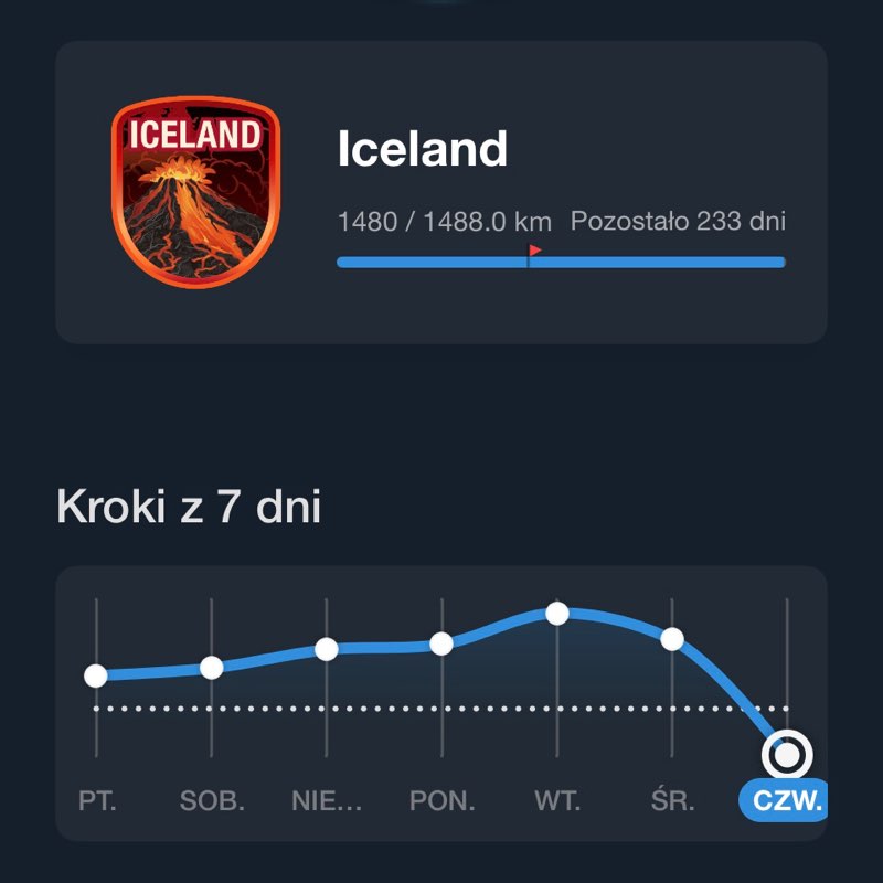 i(G)dzie:my moeti post image