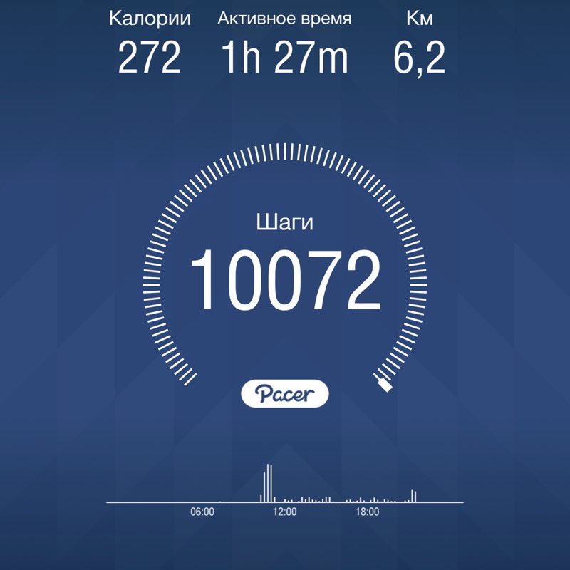 ⭐️Юлия ⭐️ post 1