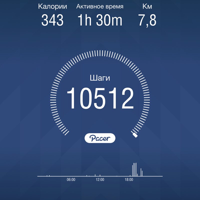 ⭐️Юлия ⭐️ post 1