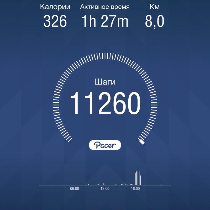 ⭐️Юлия ⭐️ post 1