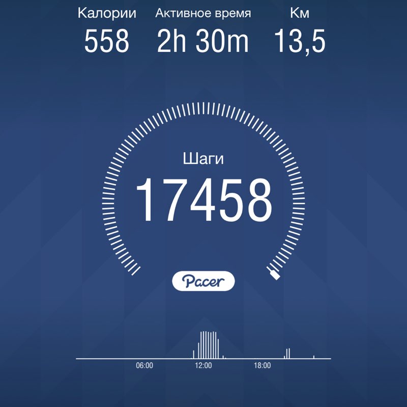 ⭐️Юлия ⭐️ post 1