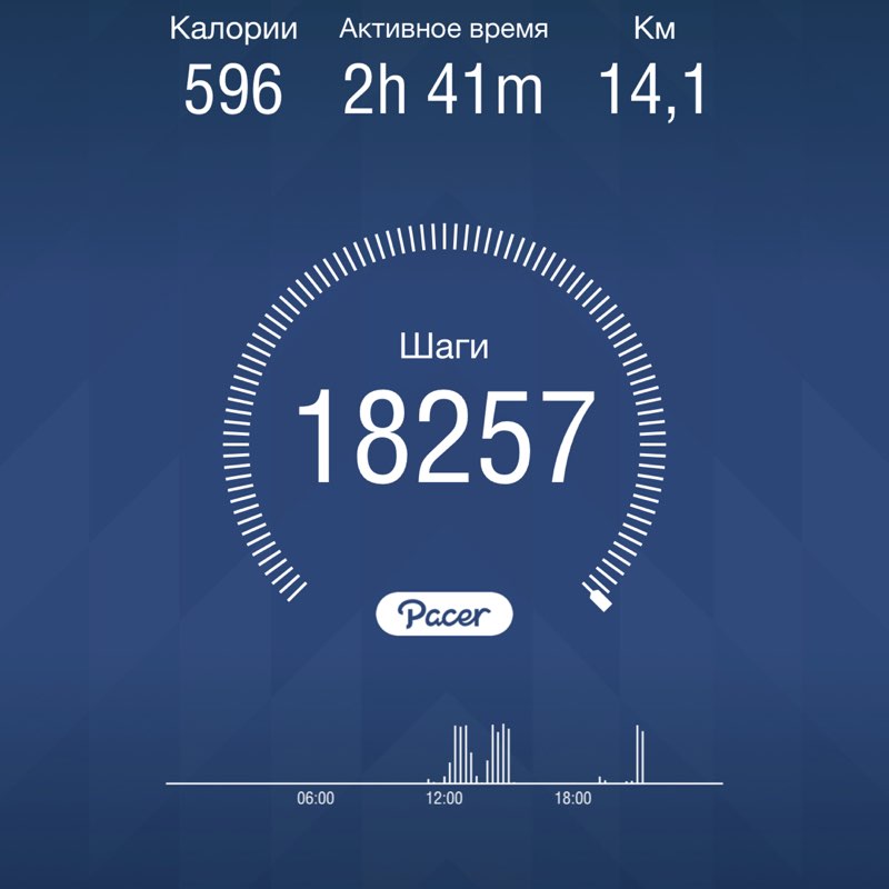 ⭐️Юлия ⭐️ post 1