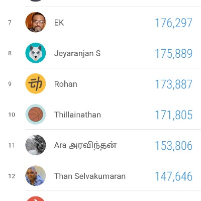 JHC 1987 Ara அரவிந்தன் post image