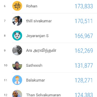 JHC 1987 Ara அரவிந்தன் post image