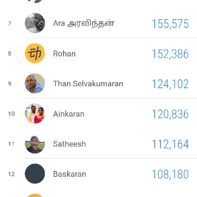 JHC 1987 Ara அரவிந்தன் post image